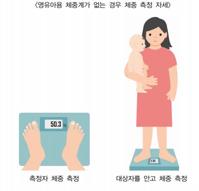 영유아용 체중계가 없는 경우 체중 측정 방법
