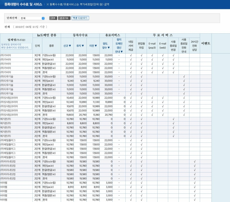한국인터넷정보센터에서 제공하는 국내 도메인 등록 대행업체 목록과 수수료 비교