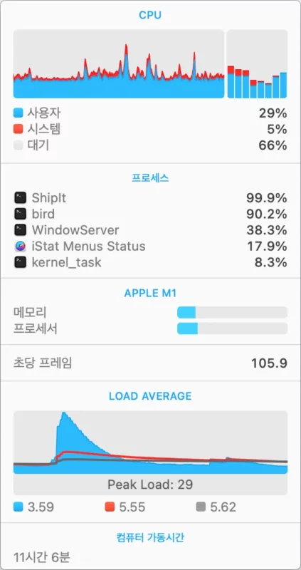 맥 발열 CPU 부하 해결: ShipIt, 맥용 MBC미니앱